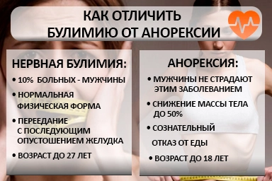 Лечение булимии в Дальнереченске
