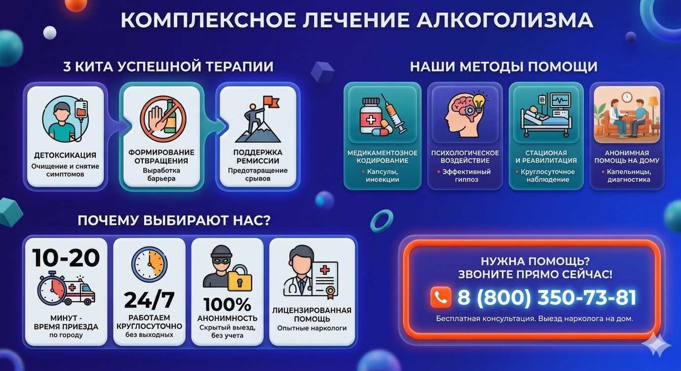 Инфографика о методах лечения алкоголизма в Дальнереченске: детоксикация, кодирование и анонимная помощь на дому от клиники Похмельная служба.
